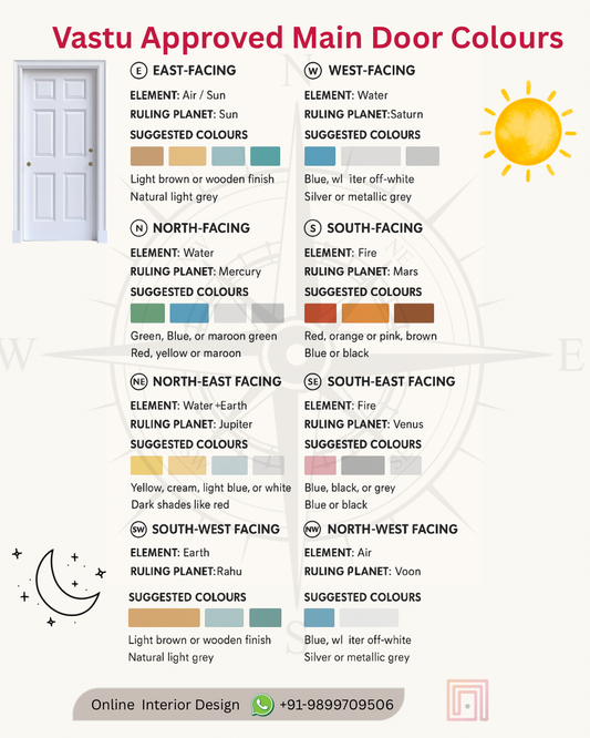 Main Door Colours per Vastu - Invite prosperity and positivity into your home